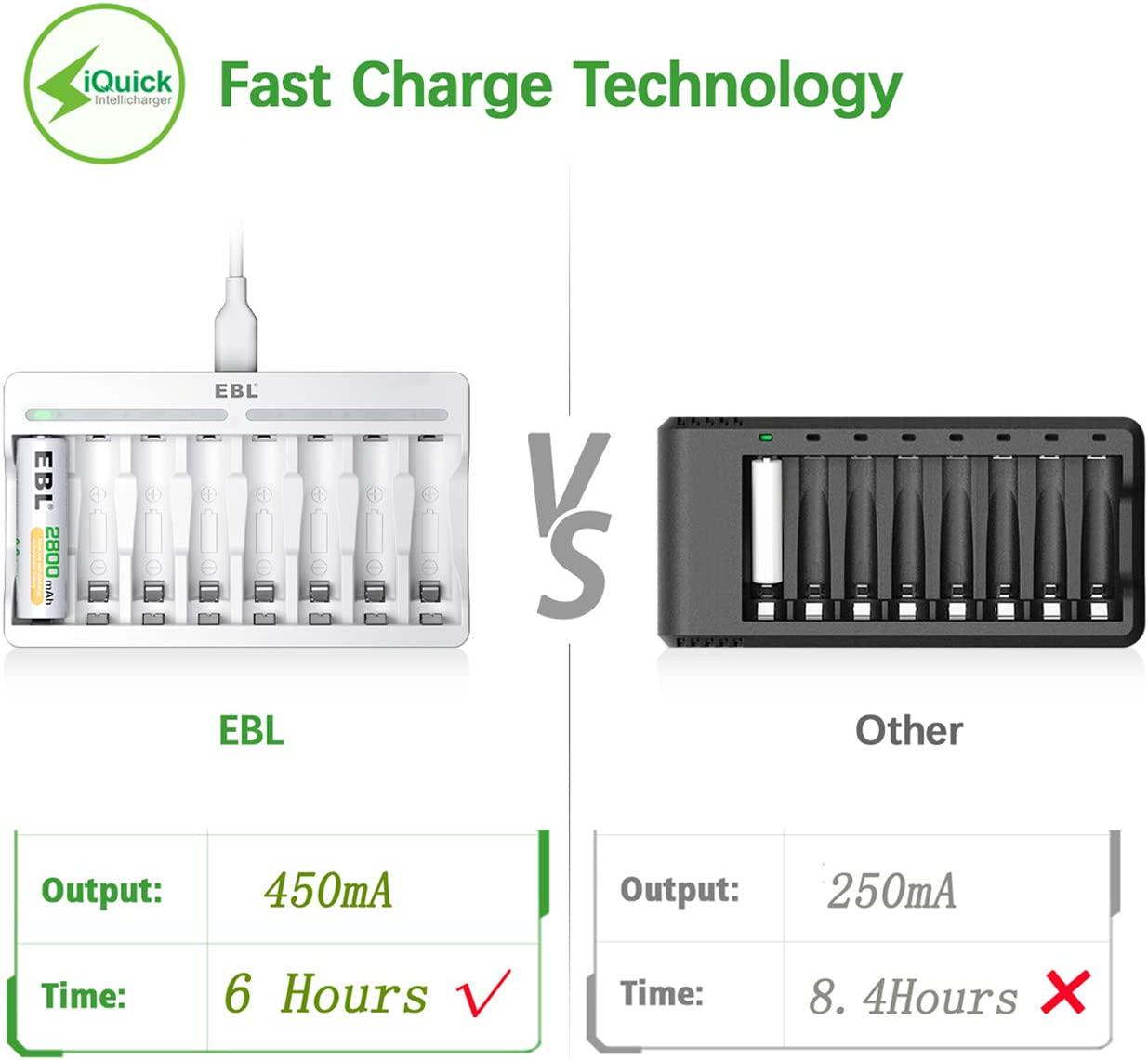 EBL, EBL 9010 AA AAA Battery Charger - Independent 8 Bay Charger with High Charging Speed for 1.2V Ni-MH Ni-CD Rechargeable Batteries USB Cable Provided