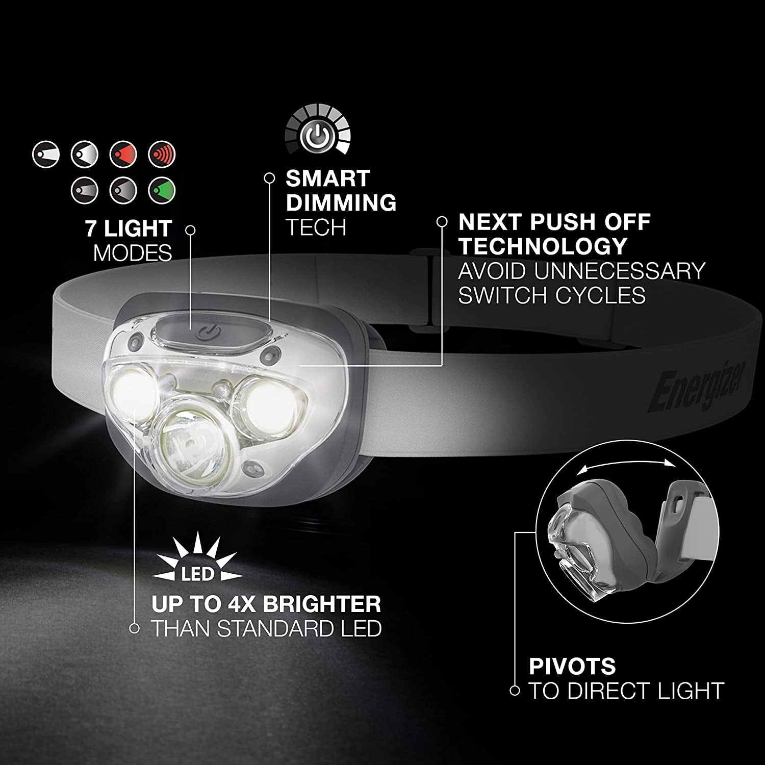 Energizer, Energizer LED Headlamp, High-Performance Outdoor Lighting Gear, IPX4 Water Resistant Headlamps, Bright and Durable, Batteries Included